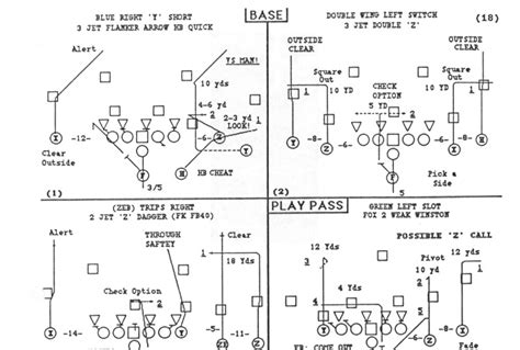 The set up for the triple <b>offense</b> doesn’t stray too far from most classic football plays. . Art briles offense playbook